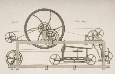 Sidevisning av en Mule-Jenny, ca. 1830 av Joseph Wilson Lowry
